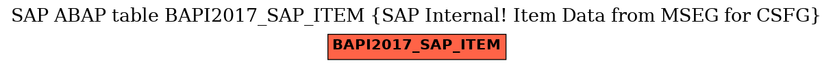 E-R Diagram for table BAPI2017_SAP_ITEM (SAP Internal! Item Data from MSEG for CSFG)