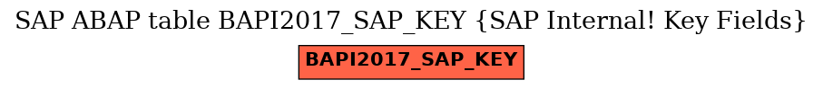 E-R Diagram for table BAPI2017_SAP_KEY (SAP Internal! Key Fields)