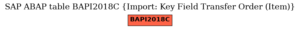 E-R Diagram for table BAPI2018C (Import: Key Field Transfer Order (Item))