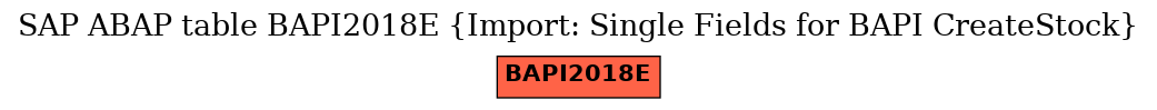 E-R Diagram for table BAPI2018E (Import: Single Fields for BAPI CreateStock)