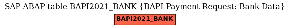 E-R Diagram for table BAPI2021_BANK (BAPI Payment Request: Bank Data)