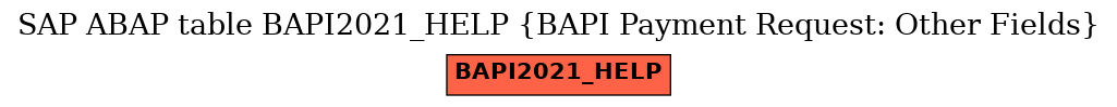 E-R Diagram for table BAPI2021_HELP (BAPI Payment Request: Other Fields)