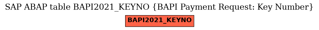 E-R Diagram for table BAPI2021_KEYNO (BAPI Payment Request: Key Number)