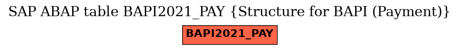 E-R Diagram for table BAPI2021_PAY (Structure for BAPI (Payment))