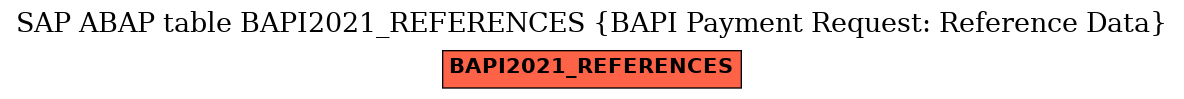 E-R Diagram for table BAPI2021_REFERENCES (BAPI Payment Request: Reference Data)