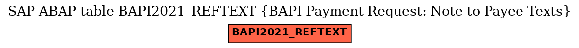 E-R Diagram for table BAPI2021_REFTEXT (BAPI Payment Request: Note to Payee Texts)