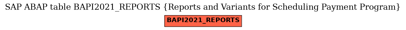 E-R Diagram for table BAPI2021_REPORTS (Reports and Variants for Scheduling Payment Program)