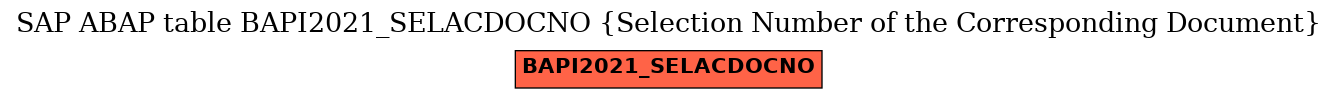 E-R Diagram for table BAPI2021_SELACDOCNO (Selection Number of the Corresponding Document)