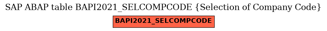 E-R Diagram for table BAPI2021_SELCOMPCODE (Selection of Company Code)