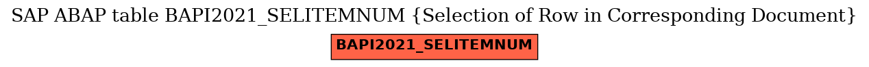 E-R Diagram for table BAPI2021_SELITEMNUM (Selection of Row in Corresponding Document)