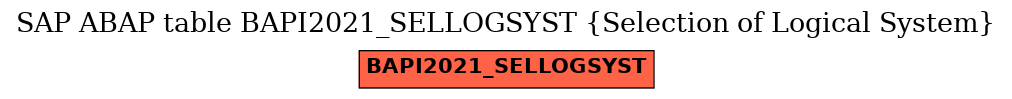 E-R Diagram for table BAPI2021_SELLOGSYST (Selection of Logical System)