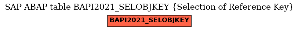 E-R Diagram for table BAPI2021_SELOBJKEY (Selection of Reference Key)