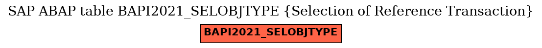 E-R Diagram for table BAPI2021_SELOBJTYPE (Selection of Reference Transaction)