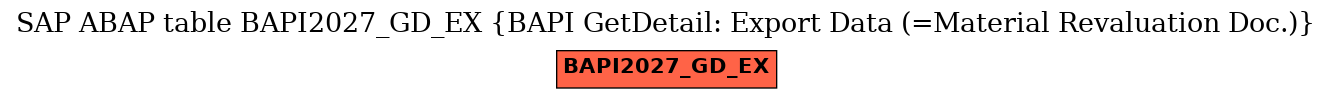 E-R Diagram for table BAPI2027_GD_EX (BAPI GetDetail: Export Data (=Material Revaluation Doc.))