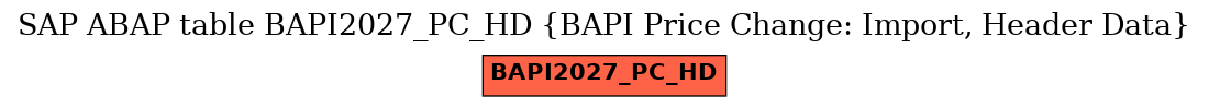 E-R Diagram for table BAPI2027_PC_HD (BAPI Price Change: Import, Header Data)