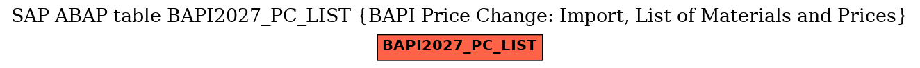 E-R Diagram for table BAPI2027_PC_LIST (BAPI Price Change: Import, List of Materials and Prices)