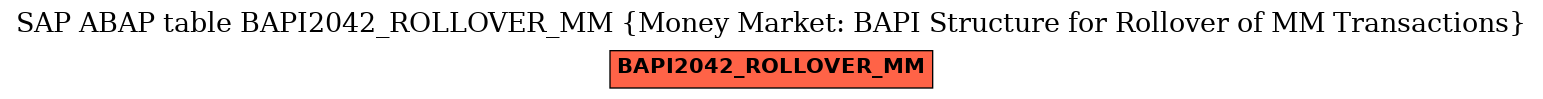 E-R Diagram for table BAPI2042_ROLLOVER_MM (Money Market: BAPI Structure for Rollover of MM Transactions)