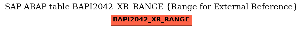 E-R Diagram for table BAPI2042_XR_RANGE (Range for External Reference)