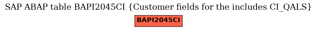E-R Diagram for table BAPI2045CI (Customer fields for the includes CI_QALS)