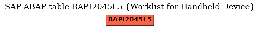 E-R Diagram for table BAPI2045L5 (Worklist for Handheld Device)
