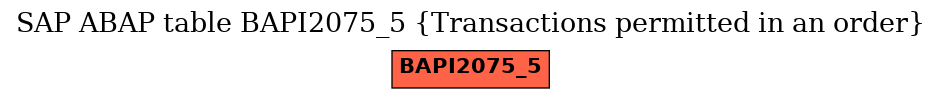 E-R Diagram for table BAPI2075_5 (Transactions permitted in an order)
