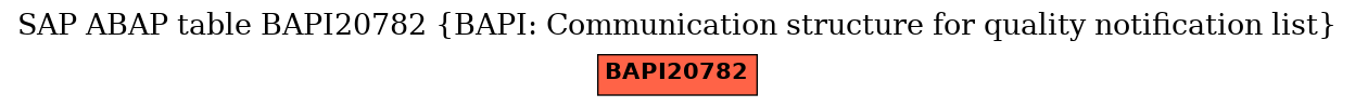 E-R Diagram for table BAPI20782 (BAPI: Communication structure for quality notification list)