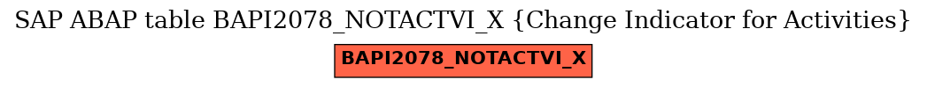 E-R Diagram for table BAPI2078_NOTACTVI_X (Change Indicator for Activities)