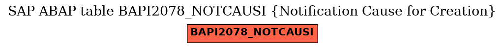 E-R Diagram for table BAPI2078_NOTCAUSI (Notification Cause for Creation)