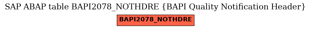 E-R Diagram for table BAPI2078_NOTHDRE (BAPI Quality Notification Header)