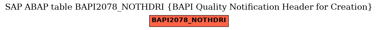 E-R Diagram for table BAPI2078_NOTHDRI (BAPI Quality Notification Header for Creation)