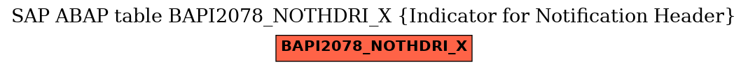 E-R Diagram for table BAPI2078_NOTHDRI_X (Indicator for Notification Header)