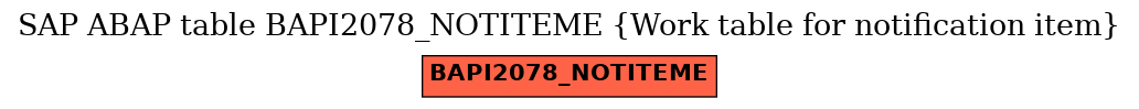 E-R Diagram for table BAPI2078_NOTITEME (Work table for notification item)