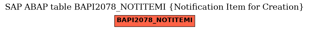 E-R Diagram for table BAPI2078_NOTITEMI (Notification Item for Creation)