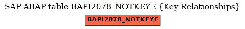 E-R Diagram for table BAPI2078_NOTKEYE (Key Relationships)