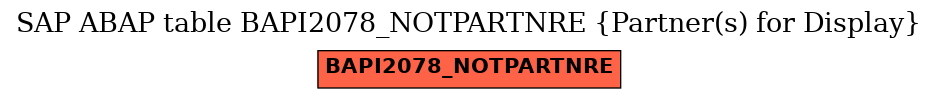 E-R Diagram for table BAPI2078_NOTPARTNRE (Partner(s) for Display)