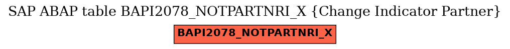 E-R Diagram for table BAPI2078_NOTPARTNRI_X (Change Indicator Partner)