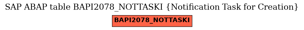 E-R Diagram for table BAPI2078_NOTTASKI (Notification Task for Creation)