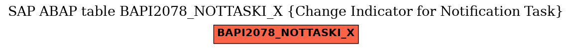 E-R Diagram for table BAPI2078_NOTTASKI_X (Change Indicator for Notification Task)