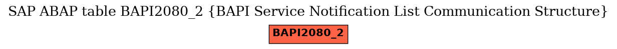 E-R Diagram for table BAPI2080_2 (BAPI Service Notification List Communication Structure)