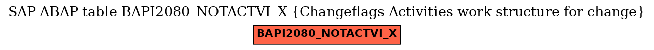 E-R Diagram for table BAPI2080_NOTACTVI_X (Changeflags Activities work structure for change)