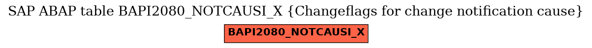 E-R Diagram for table BAPI2080_NOTCAUSI_X (Changeflags for change notification cause)