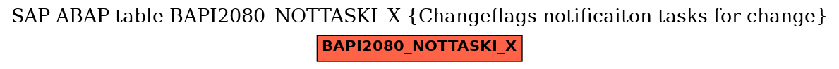 E-R Diagram for table BAPI2080_NOTTASKI_X (Changeflags notificaiton tasks for change)