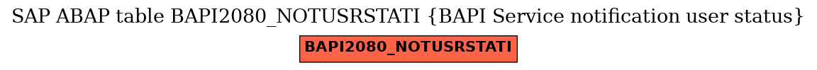 E-R Diagram for table BAPI2080_NOTUSRSTATI (BAPI Service notification user status)