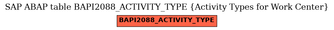 E-R Diagram for table BAPI2088_ACTIVITY_TYPE (Activity Types for Work Center)