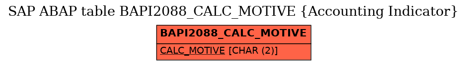 E-R Diagram for table BAPI2088_CALC_MOTIVE (Accounting Indicator)