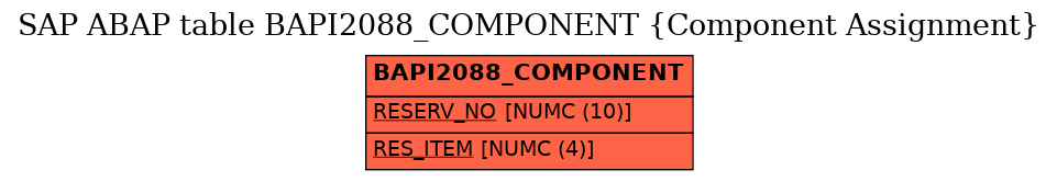 E-R Diagram for table BAPI2088_COMPONENT (Component Assignment)