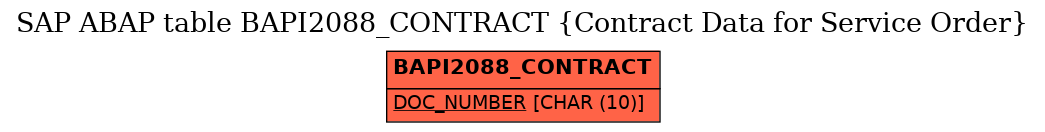 E-R Diagram for table BAPI2088_CONTRACT (Contract Data for Service Order)