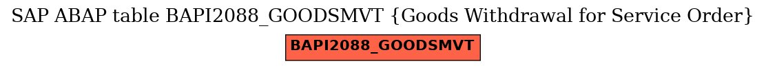 E-R Diagram for table BAPI2088_GOODSMVT (Goods Withdrawal for Service Order)