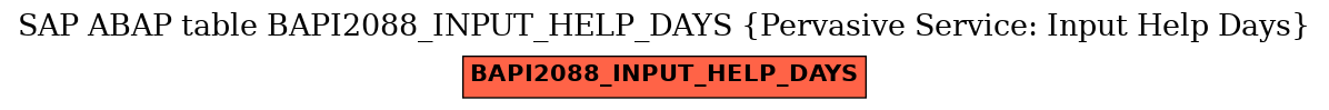 E-R Diagram for table BAPI2088_INPUT_HELP_DAYS (Pervasive Service: Input Help Days)