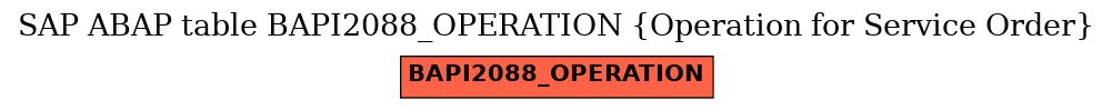 E-R Diagram for table BAPI2088_OPERATION (Operation for Service Order)